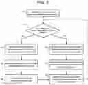 Fig. 08 - Defragmentation of striped volume in data storage system