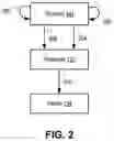 Fig. 03 - Low-latency shared memory channel across address spaces without system call overhead in a computing system