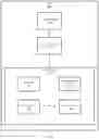 Fig. 03 - Systems and methods for object migration in storage devices