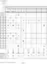 Fig. 10 - Systems and methods for object migration in storage devices