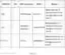 Fig. 13 - Systems and methods for object migration in storage devices