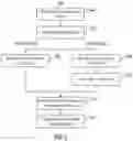 Fig. 03 - Synthetically providing multiple types of granular delete operations for a cloud-based object storage
