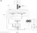 Fig. 03 - Data deduplication (dedup) management