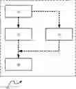 Fig. 01 - DATA UPDATES FOR CONTROLLERS
