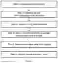 Fig. 06 - Method of queue design for data storage and management