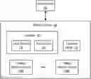 Fig. 01 - Resource allocation in memory systems based on operation modes