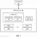 Fig. 02 - Resource allocation in memory systems based on operation modes