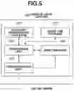Fig. 06 - Authorization control for a printing system