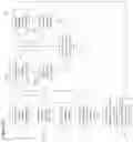 Fig. 15 - Orientation based microphone selection apparatus