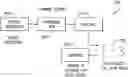 Fig. 01 - Audio content production, audio sequencing, and audio blending system and method