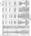 Fig. 16 - Multiple mode arithmetic circuit