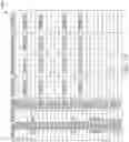 Fig. 17 - Multiple mode arithmetic circuit