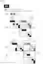 Fig. 26 - Functional Method for Universal Computation by Extended Formal Matrix Product