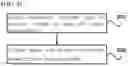 Fig. 04 - Apparatus and method for generating random numbers based on reinforcement learning