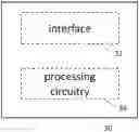 Fig. 01 - Processing Unit, Software module, Methods and Program Codes