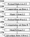 Fig. 01 - Apparatus and method and computer program product for compiling code adapted for secondary offloads in graphics processing unit