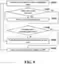 Fig. 10 - Apparatus and method and computer program product for compiling code adapted for secondary offloads in graphics processing unit