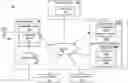 Fig. 01 - Automated endpoint product management