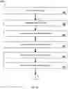 Fig. 09 - Automated endpoint product management