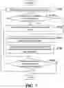 Fig. 08 - Apparatus and method for secondary offloads in graphics processing unit