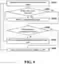 Fig. 10 - Apparatus and method for secondary offloads in graphics processing unit