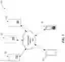 Fig. 02 - Application-level runtime environment for executing applications native to mobile devices without full installation