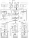 Fig. 01 - ARCHITECTURAL DESIGN FOR UNIVERSAL SOFTWARE AUTOMATION PIPELINES