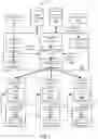Fig. 02 - ARCHITECTURAL DESIGN FOR UNIVERSAL SOFTWARE AUTOMATION PIPELINES