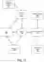 Fig. 12 - Systems and methods for a process checklist generator