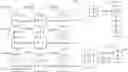 Fig. 01 - Schedule-aware dynamically reconfigurable adder tree architecture for partial sum accumulation in machine learning accelerators