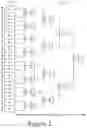 Fig. 04 - Schedule-aware dynamically reconfigurable adder tree architecture for partial sum accumulation in machine learning accelerators