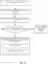 Fig. 29 - Dynamic load balancing of compute assets among different compute contexts