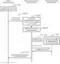 Fig. 01 - Message processing method and apparatus in distributed system