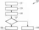 Fig. 01 - METHOD FOR DATA COMMUNICATION BETWEEN A MANAGEMENT LEVEL AND A FIELD LEVEL OF AN INDUSTRIAL SYSTEM