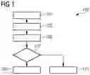 Fig. 02 - METHOD FOR DATA COMMUNICATION BETWEEN A MANAGEMENT LEVEL AND A FIELD LEVEL OF AN INDUSTRIAL SYSTEM