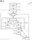Fig. 03 - METHOD FOR DATA COMMUNICATION BETWEEN A MANAGEMENT LEVEL AND A FIELD LEVEL OF AN INDUSTRIAL SYSTEM