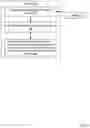 Fig. 03 - Error handling for resilient software