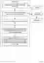 Fig. 04 - Error handling for resilient software
