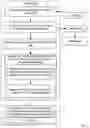 Fig. 05 - Error handling for resilient software