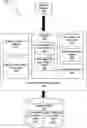 Fig. 01 - Identifying non-correctable errors using error pattern analysis