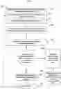 Fig. 06 - Identifying non-correctable errors using error pattern analysis