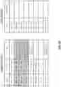 Fig. 09 - Method and system for managing machine backups for instantiation across virtual machine platforms