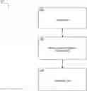 Fig. 01 - Methods, systems, and media for a microservices orchestration engine