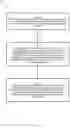 Fig. 16 - Initialization sequences for automatic software test generation