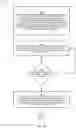 Fig. 17 - Initialization sequences for automatic software test generation