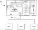 Fig. 01 - Cache memory management