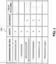 Fig. 04 - Volume tiering in storage systems