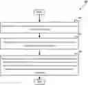 Fig. 01 - Memory ballooning related memory allocation techniques for virtual machines