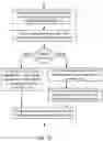 Fig. 15 - Namespace mapping structural adjustment in non-volatile memory devices