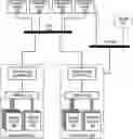 Fig. 01 - Dynamically managing protection groups
